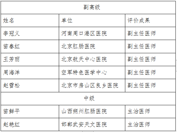 2022年度北京肛肠学会开展的肛肠专科医师临床职业技能等级职称评（第一期）顺利完成