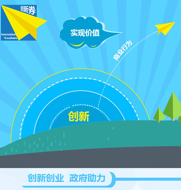 北京肛肠学会成为《首都科技创新券》认定的推荐机构